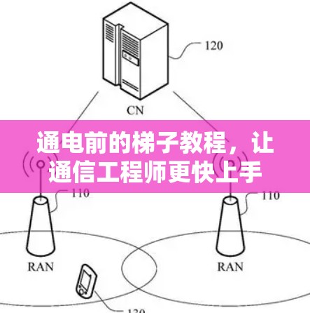 通电前的梯子教程，让通信工程师更快上手