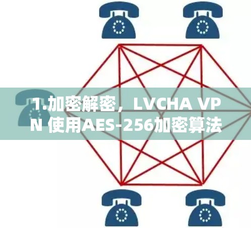 1.加密解密，LVCHA VPN 使用AES-256加密算法对视频流进行加密，确保数据的安全性