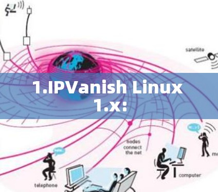 1.IPVanish Linux 1.x: