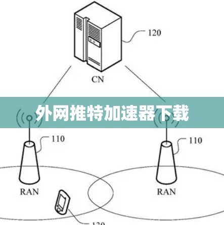 外网推特加速器下载