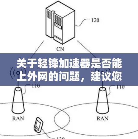 关于轻锋加速器是否能上外网的问题，建议您以下步骤进行评估