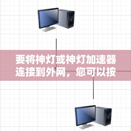 要将神灯或神灯加速器连接到外网，您可以按照以下步骤进行