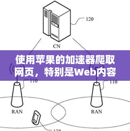 使用苹果的加速器爬取网页，特别是Web内容，可以通过以下几个步骤进行