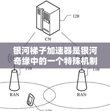 银河梯子加速器是银河奇缘中的一个特殊机制，用于提升角色移动速度或跳跃高度。加速器通常通过某种方式与角色技能的结合来实现，例如通过能量转换、速度提升或跳跃高度增加