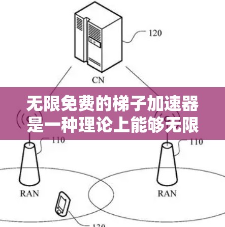 无限免费的梯子加速器是一种理论上能够无限延长程序运行时间的工具，通过将程序的内存分成多个梯子，通过交换这些梯子中的数据来加速程序的执行速度。它主要通过递归和处理无限数据来实现这一点