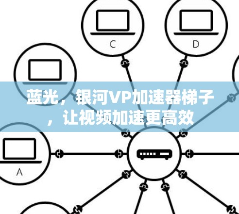 蓝光，银河VP加速器梯子，让视频加速更高效