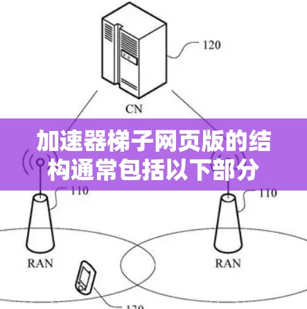 加速器梯子网页版的结构通常包括以下部分
