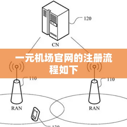 一元机场官网的注册流程如下