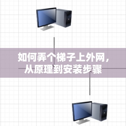 如何弄个梯子上外网，从原理到安装步骤