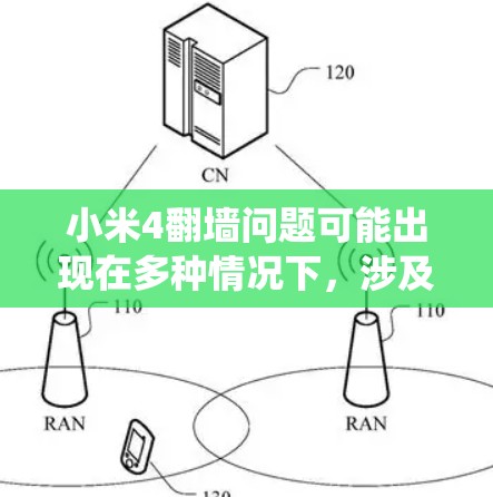 小米4翻墙问题可能出现在多种情况下，涉及多个系统层面。以下是一些可能的原因和解决方法