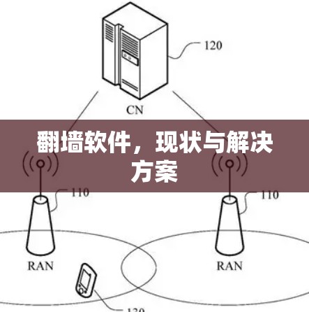 翻墙软件，现状与解决方案